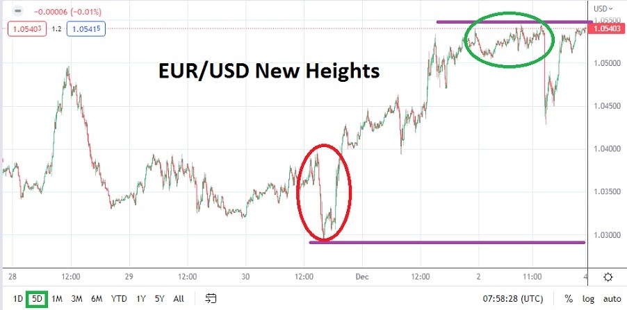 الرسم البياني الشهري لليورو مقابل الدولار الأمريكي الرسم البياني الشهري لليورو مقابل الدولار الأمريكي